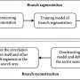 Advancements in Agricultural Automation, Using Deep Learning for Fruit Branch Detection and Reconstruction